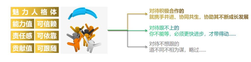 图片[2]-安食人第二核心价值观------价值对等协同共生-安食科技_AI美食机_功能大米_安食科技智慧餐饮