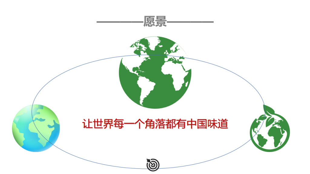 图片[3]-《安食国际文化与发展》-安食科技_AI美食机_功能大米_安食科技智慧餐饮