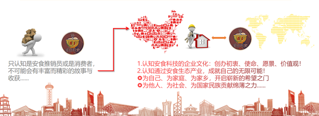 图片[1]-安食人第一核心价值观------有底线但无边际-安食科技_AI美食机_功能大米_安食科技智慧餐饮