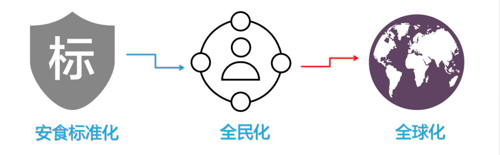图片[2]-《安食国际文化与发展》-安食科技_AI美食机_功能大米_安食科技智慧餐饮